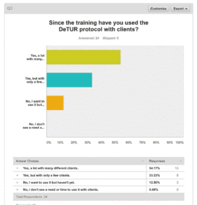 Since the training have you used the DEtour protocol with clients